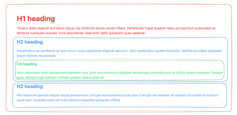 Example of implicit sections created by pre HTML5 algorithm.