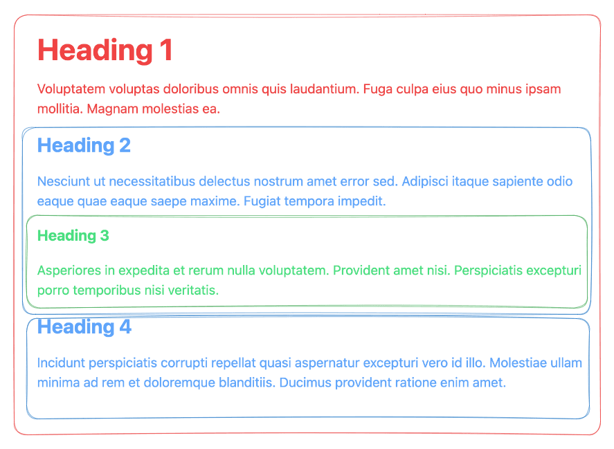 Example of sections for both HTML5 and pre HTML5 algorithm.